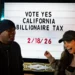 California Billionaire Tax and $30 Minimum Wage Campaigns Gain Political and Public Support
