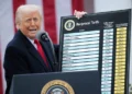 Iran Conflict Deepens Inflation Fears Across US Economy