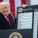 Iran Conflict Deepens Inflation Fears Across US Economy